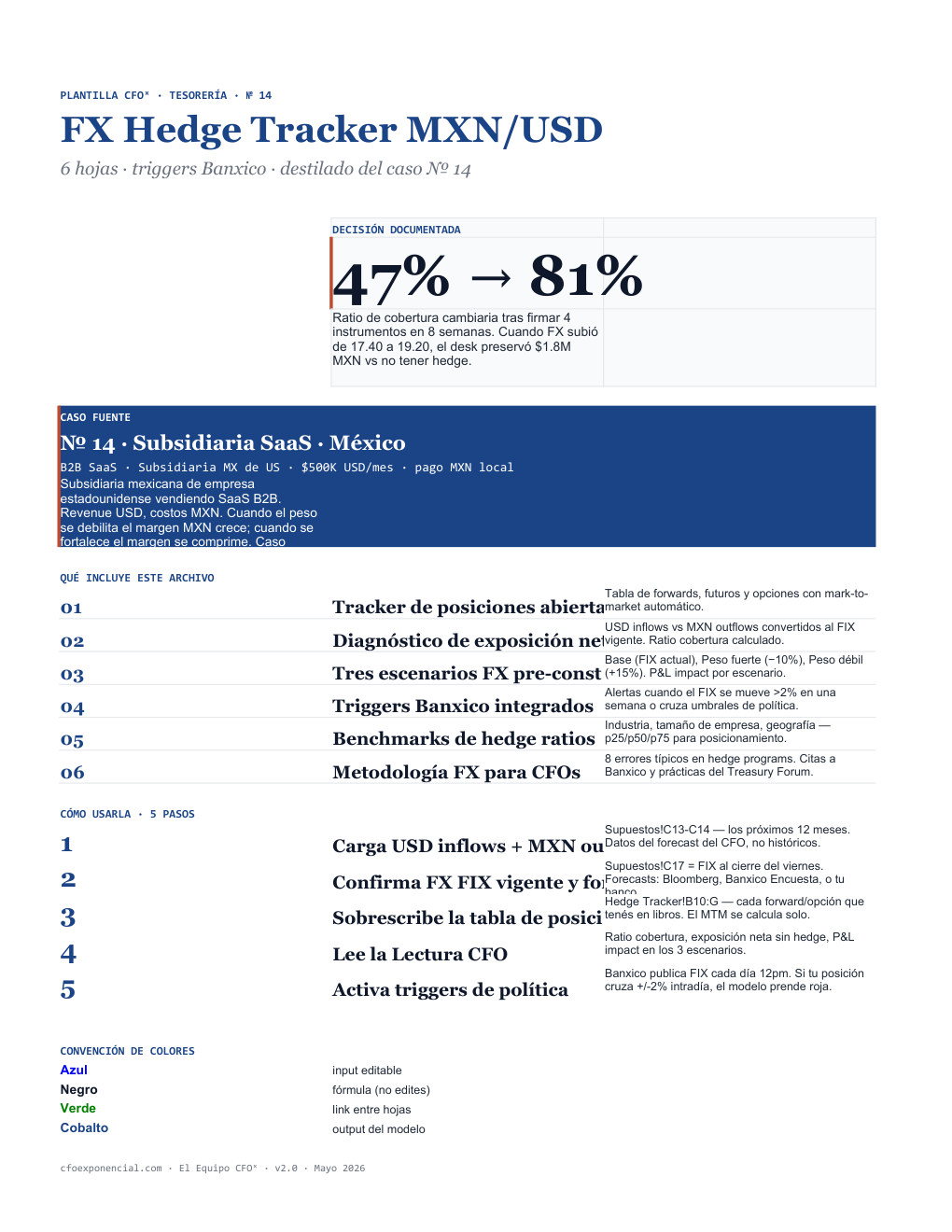 Portada de la plantilla FX Hedge Tracker MXN/USD — CFOˣ