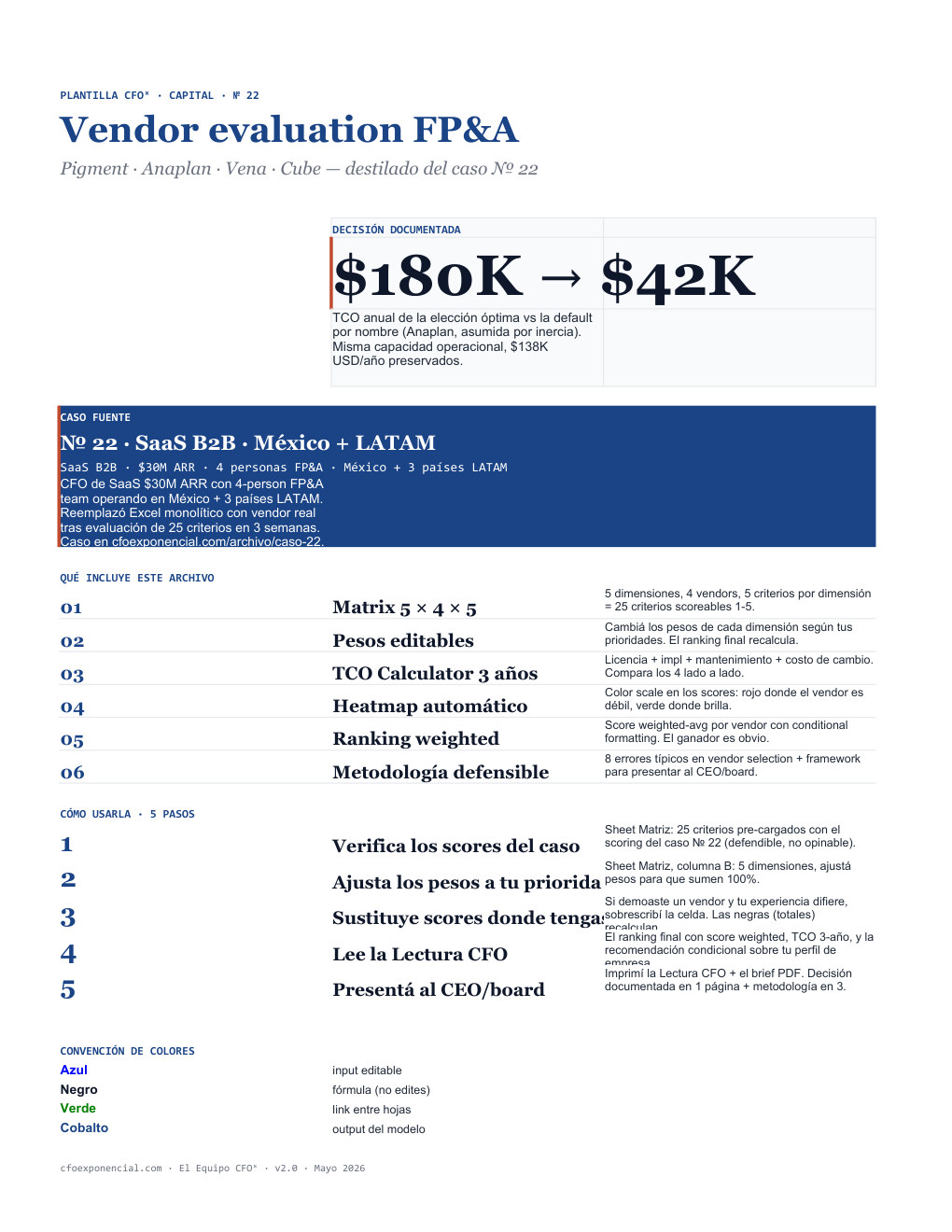 Portada de la plantilla Vendor evaluation FP&A — CFOˣ