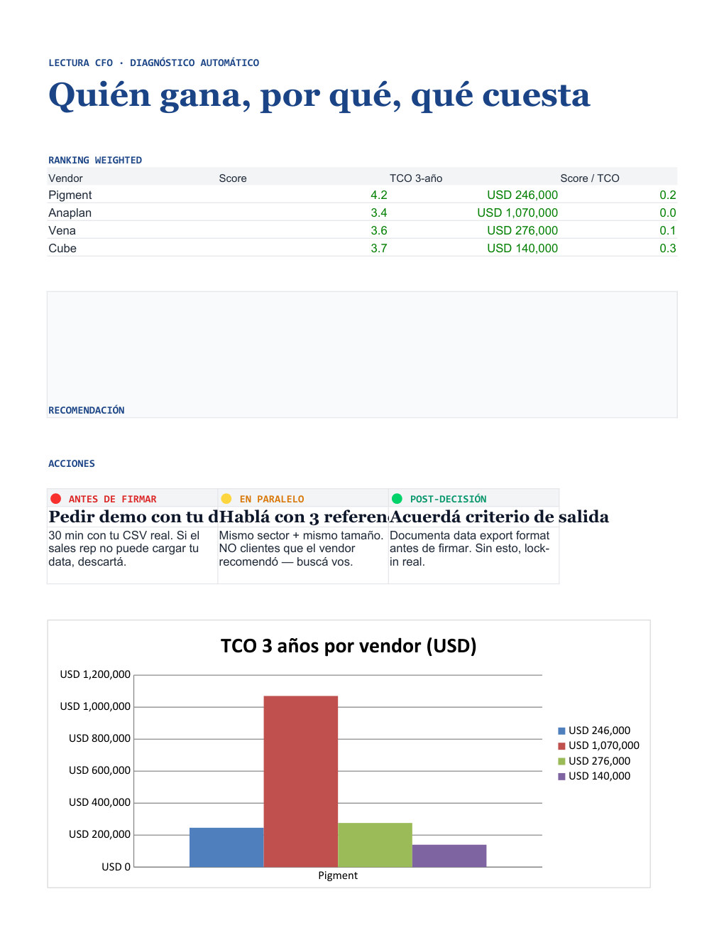 Hoja Lectura CFO — ranking weighted, TCO 3-año, 3 acciones obligatorias